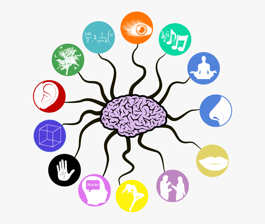 Memory Training