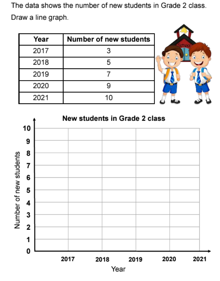 16. Create line graph - Prof Ved
