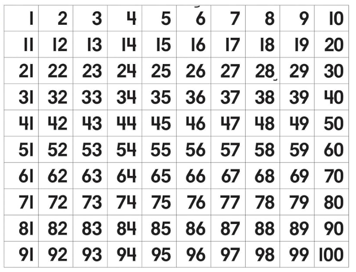 117. Show number patterns using a number chart - Prof Ved